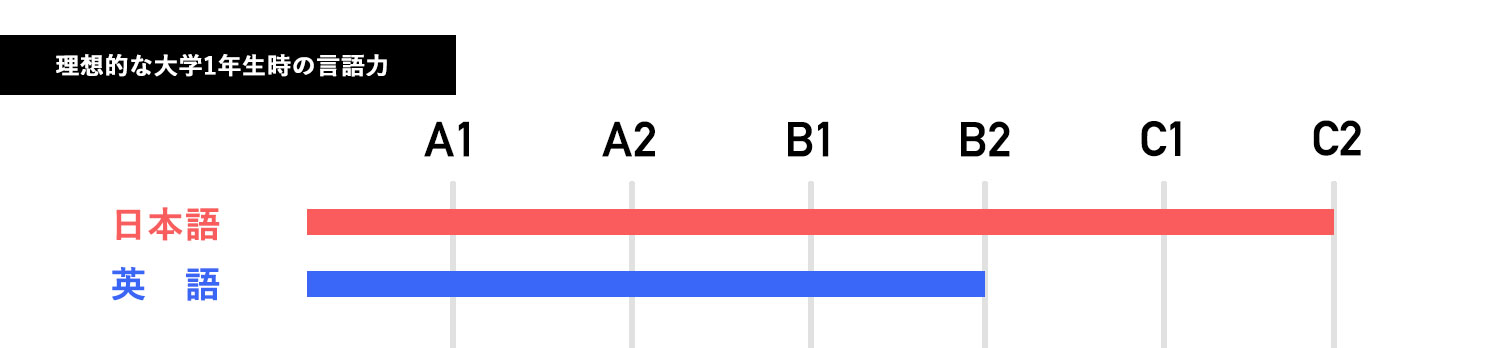 理想的な大学1年生