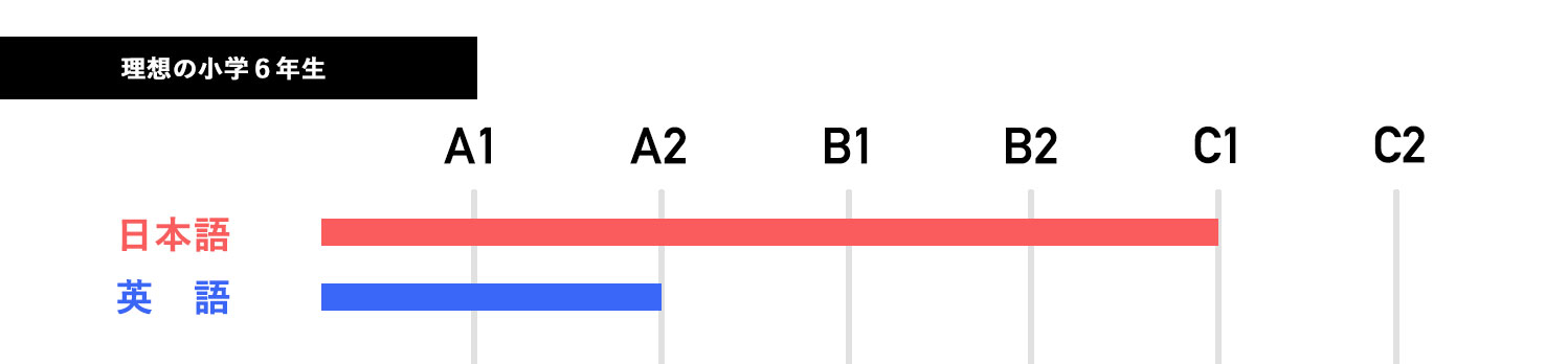 理想の小学6年生